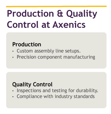 Production &Amp; Quality Control At Axenics