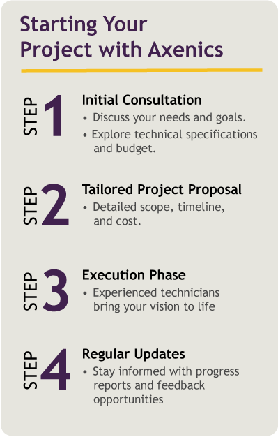 Starting Your Project With Axenics