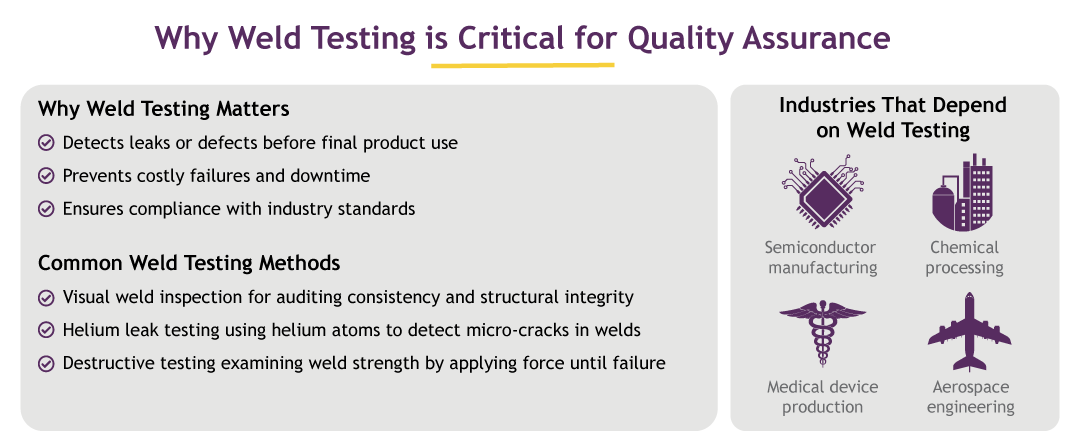 Why Weld Testing Is Critical For Quality Assurance