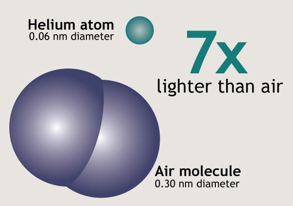 Helium Leak Testing - New - Axenics