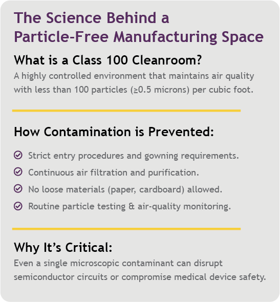 The Science Behind A Particle-Free Manufacturing Space