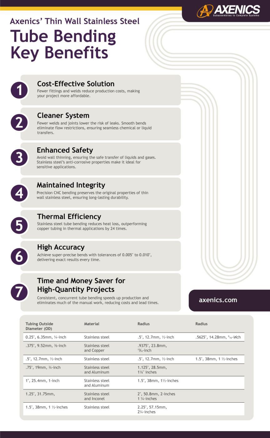 Thin Wall Steel Tubing Size Chart - Axenics