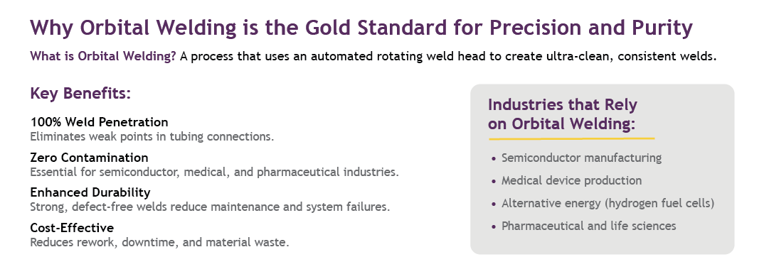 Why Orbital Welding Is The Gold Standard For Precision And Purity